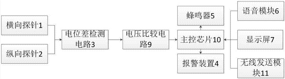 高速公路具备语音播报的电子显示屏
